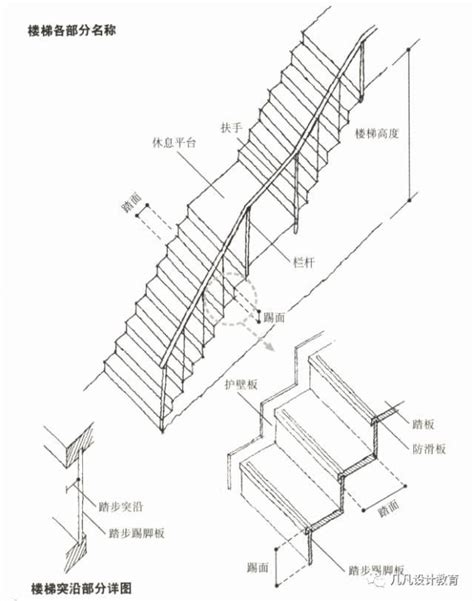 樓梯 寬度|打造理想樓梯尺寸